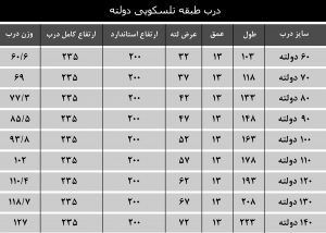 ابعاد درب طبقه تلسکوپی 70 دولته یاران