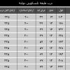 ابعاد درب طبقه تلسکوپی 70 دولته یاران