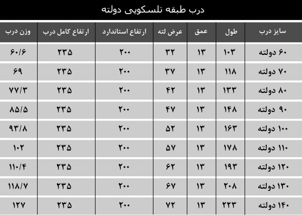 ابعاد درب طبقه تلسکوپی 70 دولته یاران