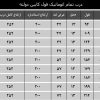 درب تمام اتومات کابین تلسکوپی 90 دولته یاران