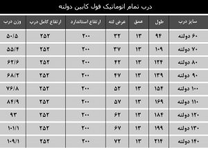 درب تمام اتومات کابین تلسکوپی 90 دولته یاران