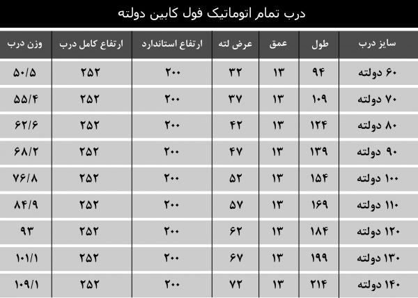 درب تمام اتومات کابین تلسکوپی 90 دولته یاران