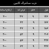 ابعاد درب سانترال کابین دولته یاران (2)