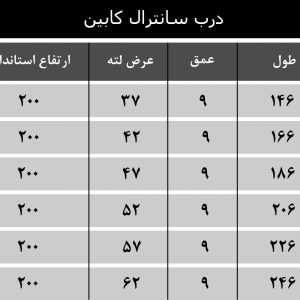 ابعاد درب سانترال کابین دولته یاران (2)