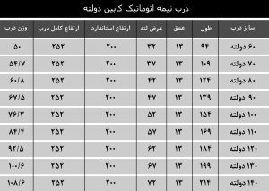 ابعاد درب نیمه اتومات 70 دولته یاران 