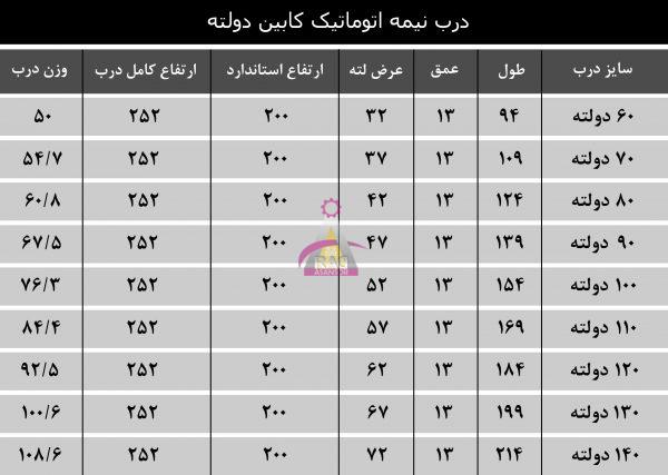 ابعاد درب نیمه اتومات 70 دولته یاران