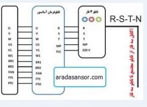 سیم کشی تابلو سه فاز