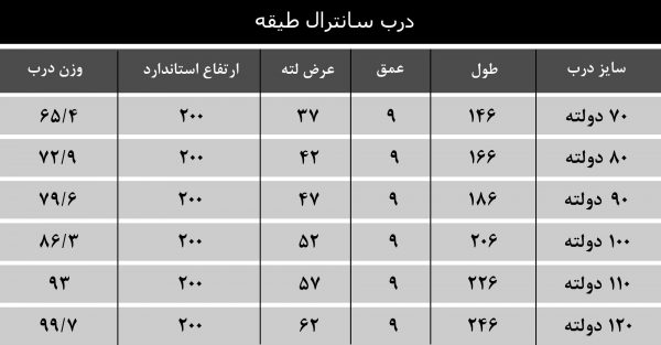 ابعاد درب سانترال طبقه 70 دولته یاران