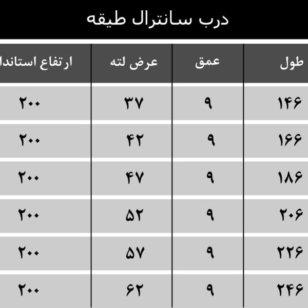 ابعاد درب سانترال طبقه 90 دولته یاران